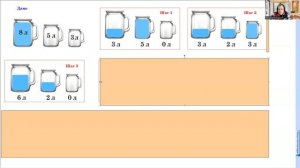 Задача Пуассона. САМАЯ ИЗВЕСТНАЯ ЗАДАЧА НА ПЕРЕЛИВАНИЯ!