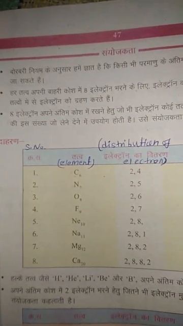 #VALENCY AND DISTRIBUTION OF ELEMENT TO LEARN FROM CHEMISTRY || ELEMENTS смотреть онлайн