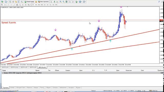Форекс онлайн 10.10.2018 Live Сделка 1 смотреть онлайн