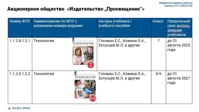 ФПУ 2025. Труд