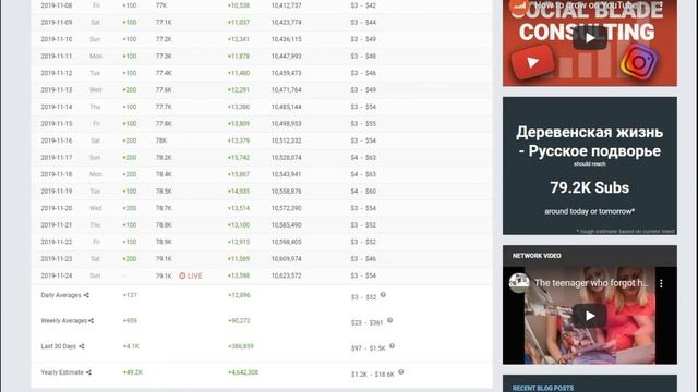 Заработок Доход и популярные видео блогеров ч2( Деревенская жизнь - Русское подворье) смотреть онлайн
