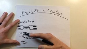 How Lift is Created