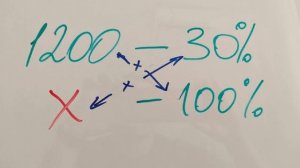 Самые нужные в жизни задачи школьной математики - все 3 типа задач на проценты. Научитесь сами