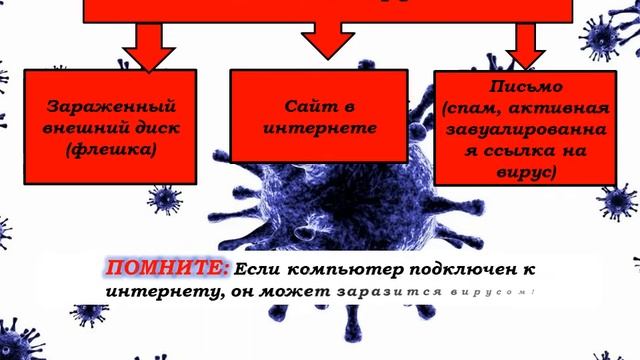 Цифровая гигиена  урок 3
