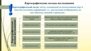 8 класс  Виды методов географических исследований