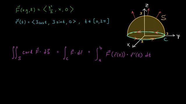 Stokes’ Theorem смотреть онлайн