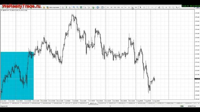 Форекс ! Лучшее видео ! Смотреть всем ! Форекс Торги Онлайн График - Торги На Форекс График смотреть онлайн