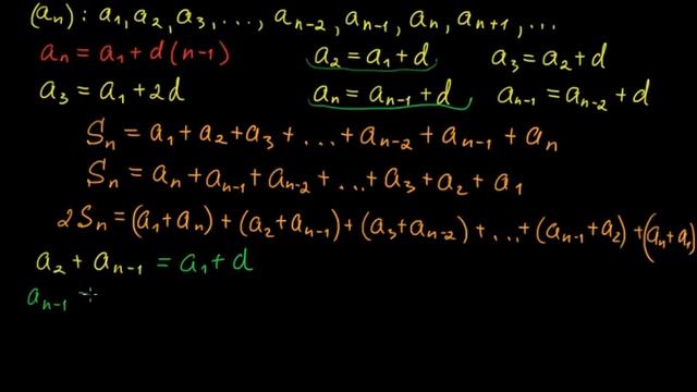 §126 Вывод формул суммы членов арифметической прогрессии смотреть онлайн