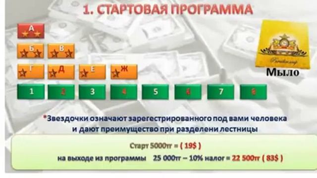 G TIME CORPORATION МАРКЕТИНГ на КАЗАХСКОМ ЯЗЫКЕ ДЖИ ТАЙМ ГОЛД ТАЙМ МАРКЕТИНГ G TIME қазақша смотреть онлайн