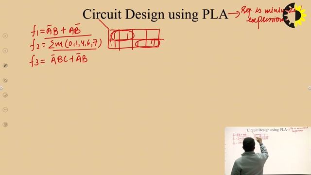 || PROGRAMMABLE LOGIC DEVICES ROM, PLA, PAL || DIGITAL SYSTEM DESIGN || LECTURE 04 BY DR  JITENDER