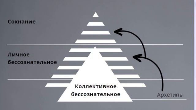 Архетексты #1 Архетипы личности и образ эксперта в блоге. Как привлекать клиентов?