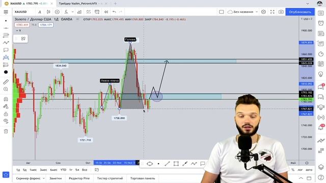 ПРОГНОЗ FOREX С 6 ПО 10 ДЕКАБРЯ  СИГНАЛЫ ДЛЯ ВХОДА   EURUSD XAUUSD BTCUSD