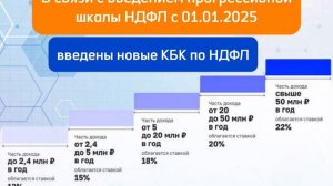 Представление налога