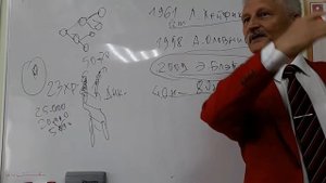 Предел Хейфлика.