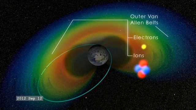The Radiation Belt Storm Probes смотреть онлайн