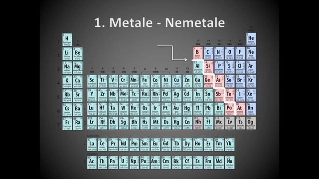 Introducere  Tabelul lui Mendeleev  Chimie Generala