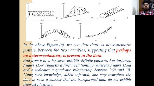 Tests for Hetereoscedasticity (Park Test and Glejser Test) by Dr. Kappa Kondal смотреть онлайн