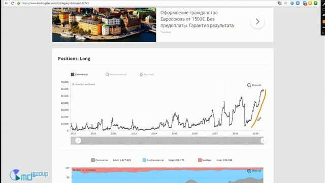 О перспективах NZD USD   среднесрочный теханализ плюс фьючерсные позиции хеджеров в отчете СОТ