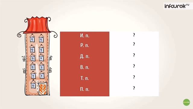 Падёжные окончания имён существительных смотреть онлайн