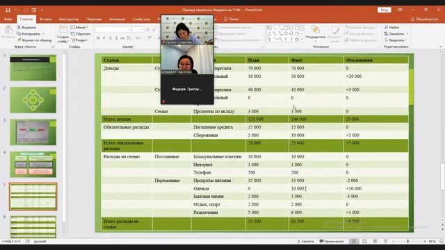 Развитие финансовой грамотности детей и молодежи, путем обучения эффективному управлению личными фи смотреть онлайн