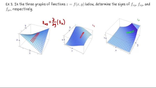 Clairaut's Theorem and higher order derivatives, Multivariable Calculus