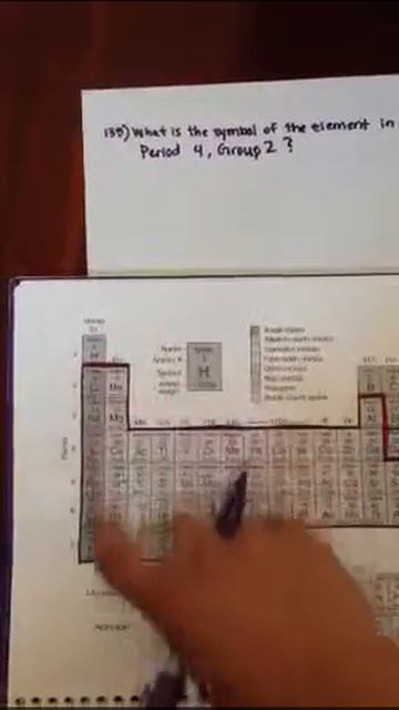 Symbol of Element in Period 4 Group 2 135