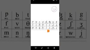 Знаки английской транскрипции. Согласные звуки.