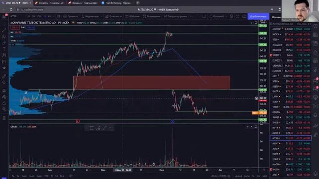 S&P500 сделал ежемесячную коррекцию | Вернется ли нефть Brent на 72$? | Инвест идеи Hunt for Money смотреть онлайн
