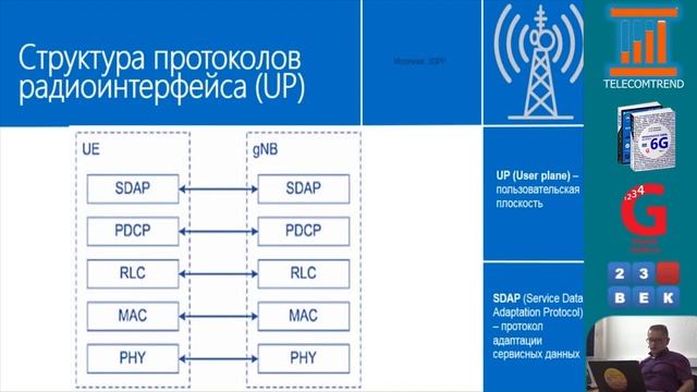 Протоколы 5G [Лекция по 5G. Часть 13.3] Антон Степутин смотреть онлайн