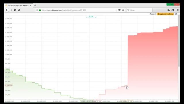 Торговля криптовалютой на Бирже Binance смотреть онлайн
