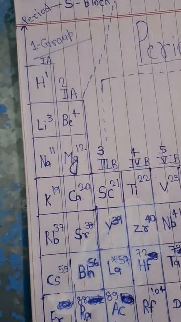 #Chemistry periodic table #S-Block #trick #Part-1