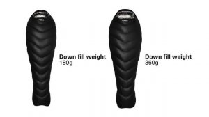 Rab Mythic Ultra Sleeping Bags