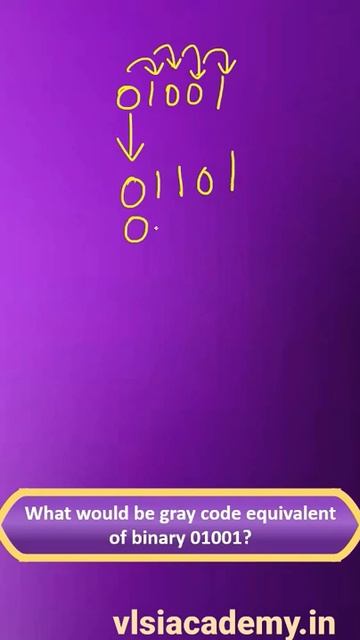 Gray Code Introduction | Digital Electronics under 59 seconds | VLSI Academy