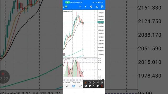 XAUUSD 06.05.24 смотреть онлайн