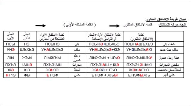 المدخل إلى قواعد اللغة الشركسية - 10 смотреть онлайн