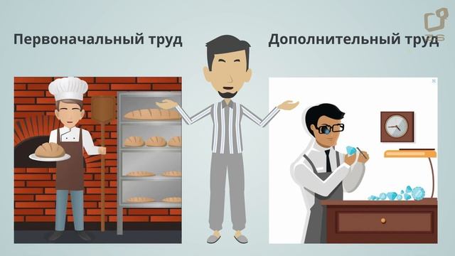 Экономический рост  I  Ибн  Хальдун