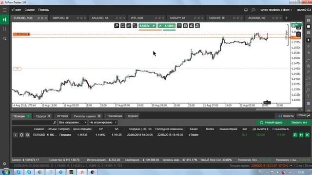Торговля онлайн на Forex  Видео курсы обучения скальпингу