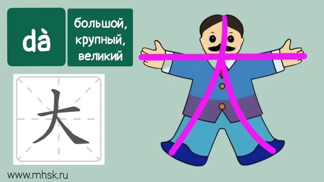 РАСКИНЬ РУКИ, ЧТОБЫ ЗАПОМНИТЬ ЭТОТ ИЕРОГЛИФ. 大 dà БОЛЬШОЙ. СЛОВО ИЗ HSK1.
