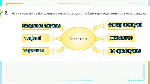 Қазақ тілі 5 сынып 85 сабақ #5сынып #қазақ тілі смотреть онлайн