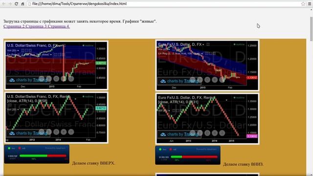 Комплект стратегий торговли Деньгокосилка + смотреть онлайн