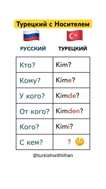 Словарный Запас Турецкий Язык. Турецкий Словарь #турецкийязык #турецкий #учимтурецкий