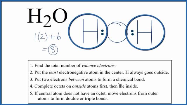 Lewis Dot Structure for H2O (Water)
