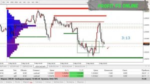 FOREX ТОРГОВЛЯ. РЕЗУЛЬТАТ ДВУХ СДЕЛОК #forex #форекспрогнозы