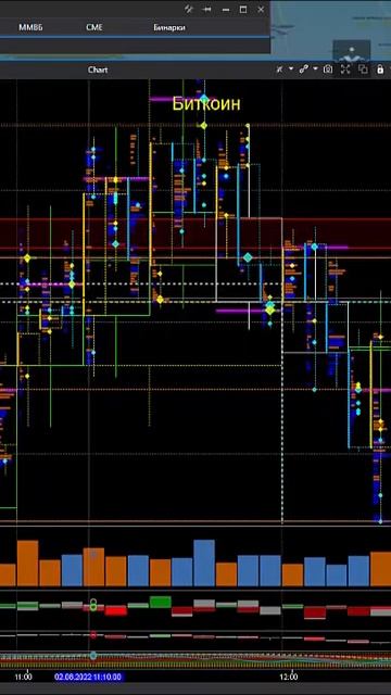 Биткоин Сегодня 02.08.22 смотреть онлайн