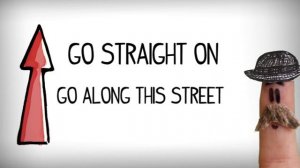 Asking and giving directions. Learn English