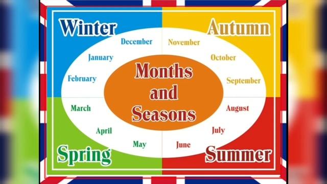 Smiles 1. Happy birthday. Seasons and months. Lesson 1. смотреть онлайн