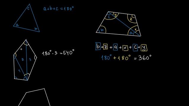 Koʻpburchakning ichki burchaklari yigʻindisi | Geometriya asoslari | Geometriya смотреть онлайн