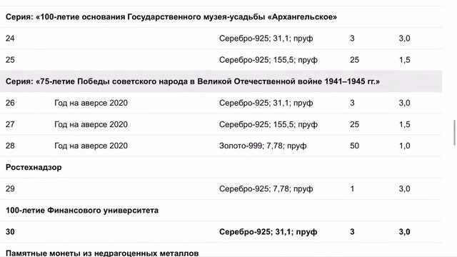 План выпуска монет на 2019 год смотреть онлайн