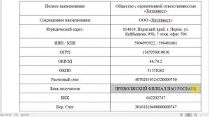 Заполняем карточку Компании