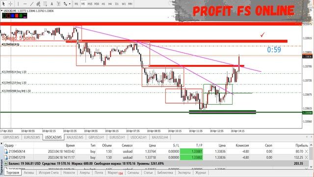 ТОРГОВЛЯ НА РЫНКЕ ФОРЕКС. СКОЛЬКО ЗАРАБОТАЛ ЗА ОДИН ДЕНЬ НА РЫНКЕ ФОРЕКС #forex #торговлянафорекс